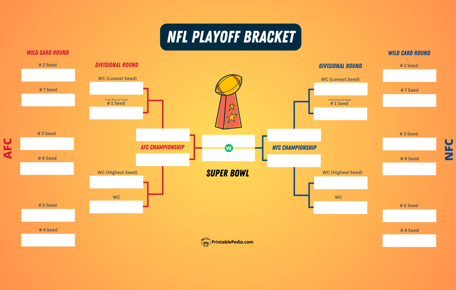 Printable NFL Playoff Bracket 2025: Schedule & TV Broadcast