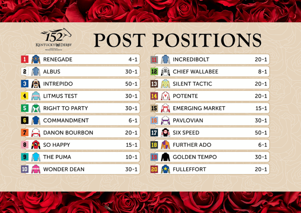 Printable list of Kentucky Derby 2026 horses with names and post positions