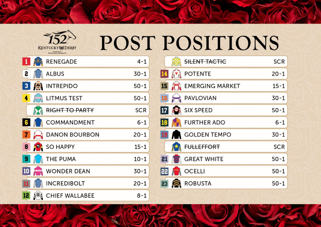 2026 Kentucky Derby Horses Printable List