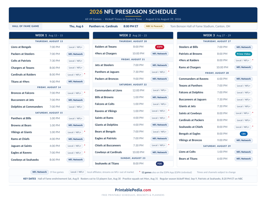 Printable 2026 NFL preseason schedule showing all 49 games by week with dates, kickoff times in ET and TV channels