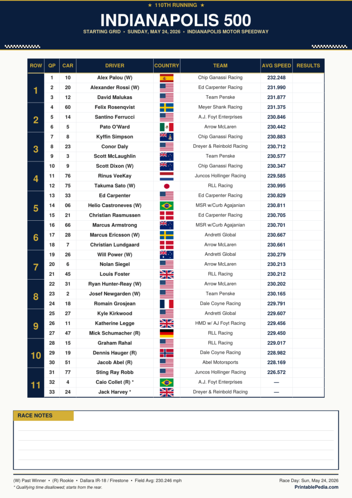 2026 Indy 500 Starting Grid & Lineup