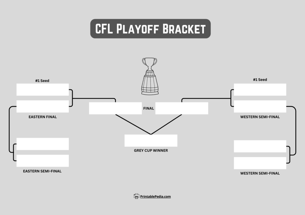 CFL Playoff Bracket 2024