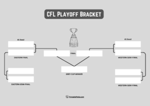 MLB Playoff Bracket 2024: Printable & Fillable PDF