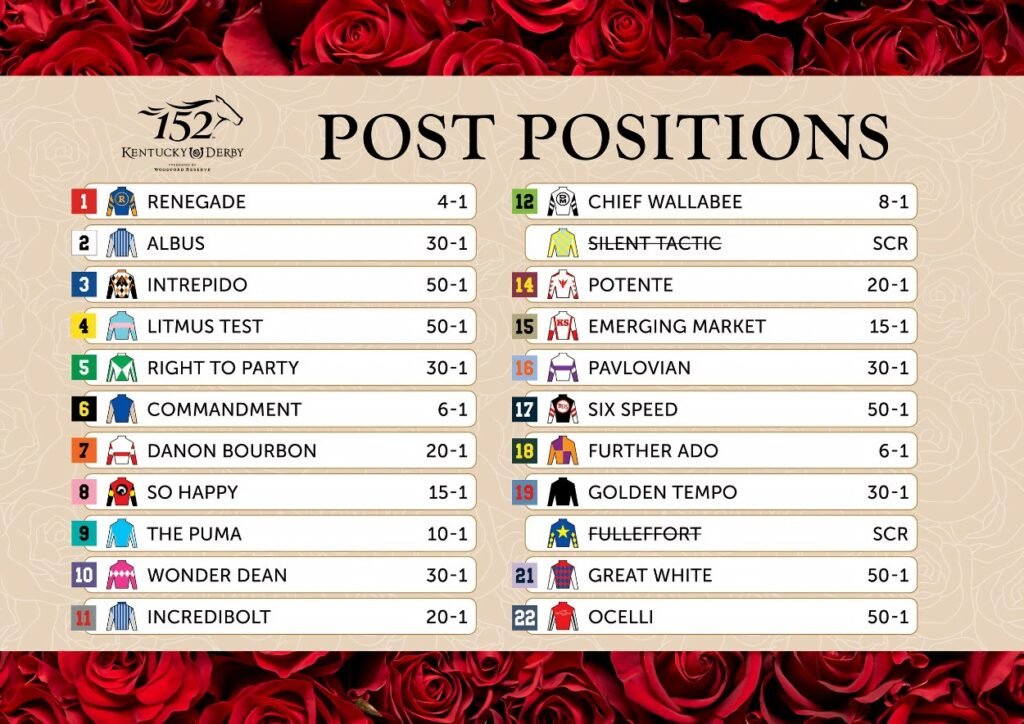 Kentucky Derby 2026 Horses Printable List (Updated)