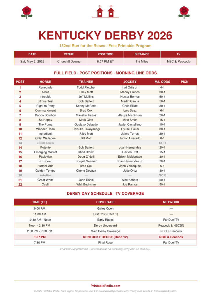 Kentucky Derby 2026 Program PDF (Updated)