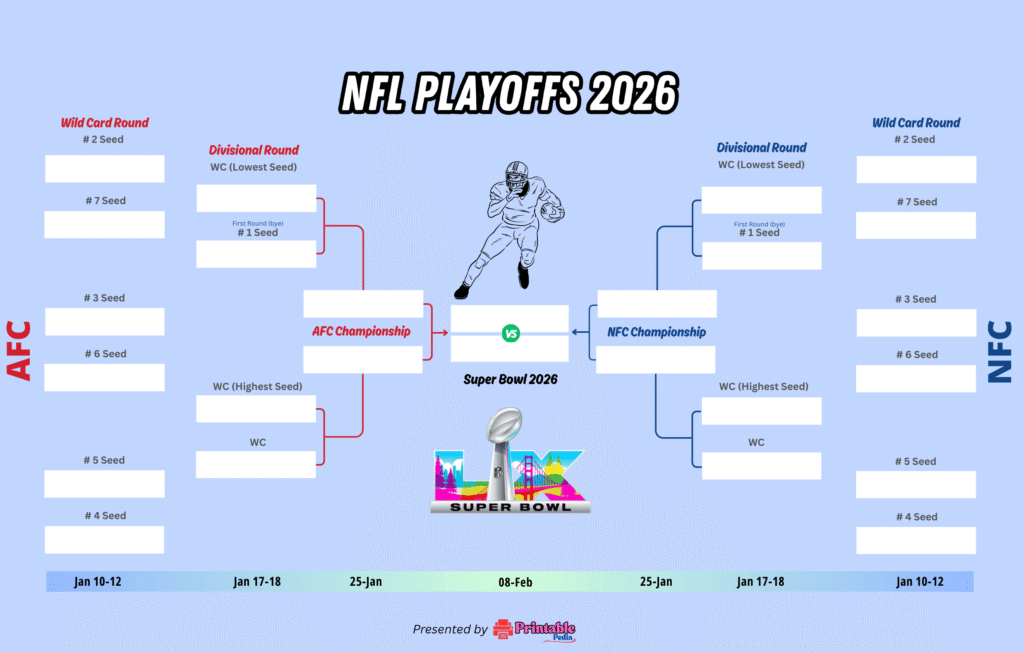 NFL Playoff Bracket 2026