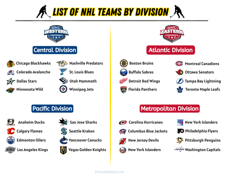 2025-nhl-teams-list-by-division-free-printable-pdf