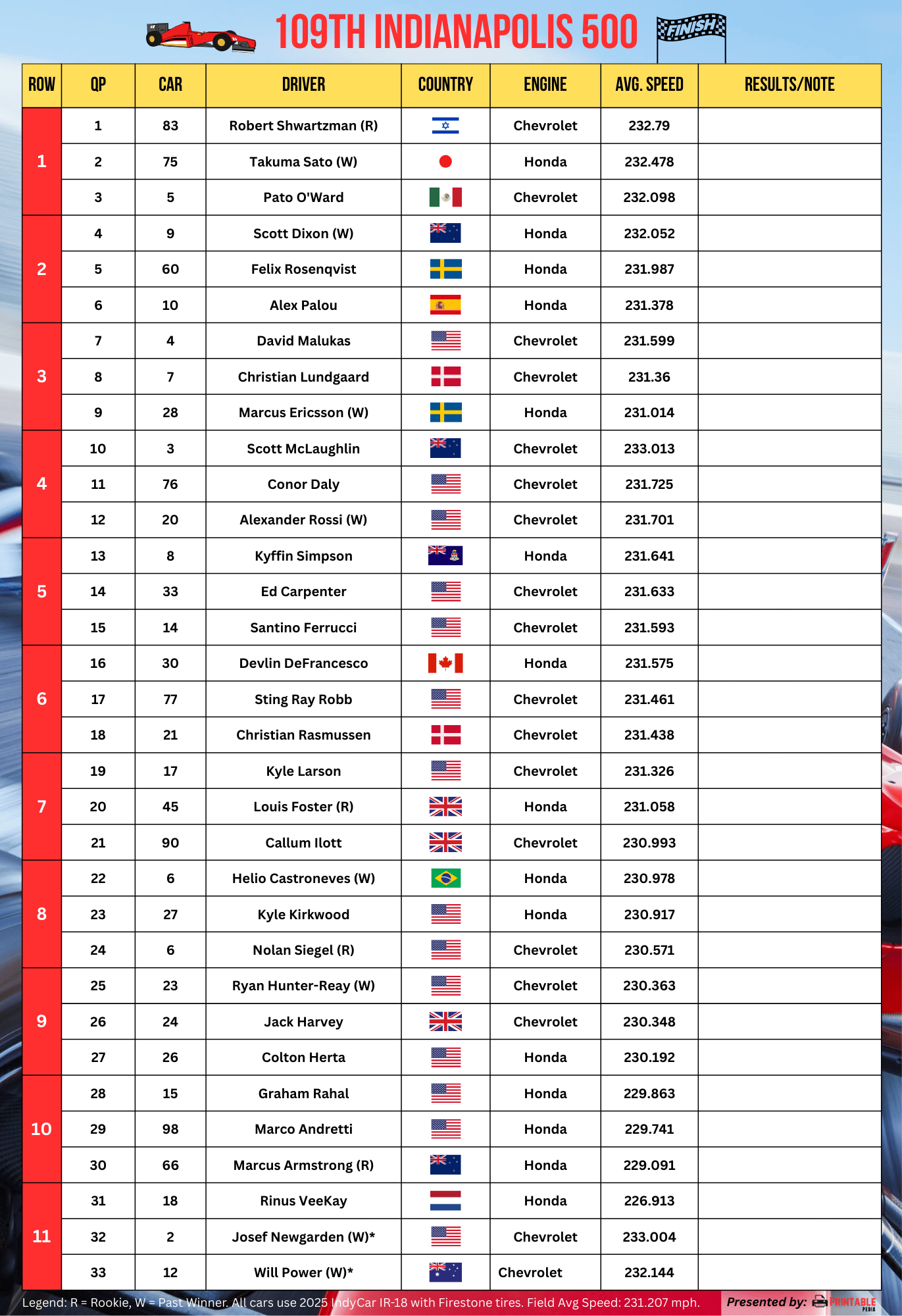 Printable 2025 Indy 500 Starting Grid