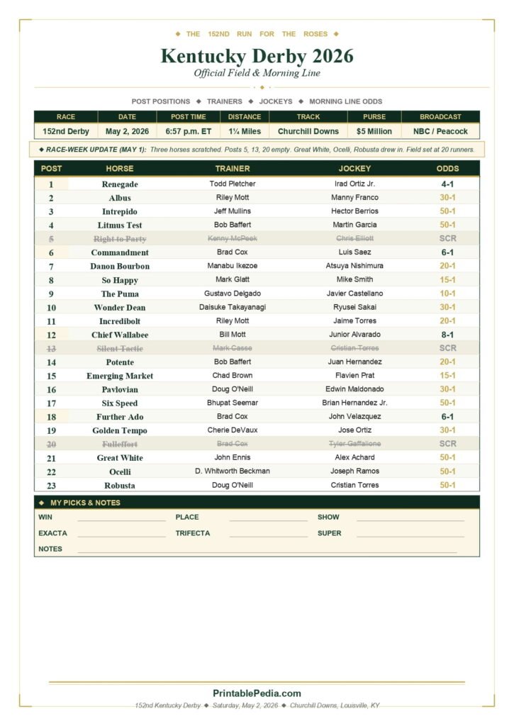 Printable Kentucky Derby 2026 Horse List