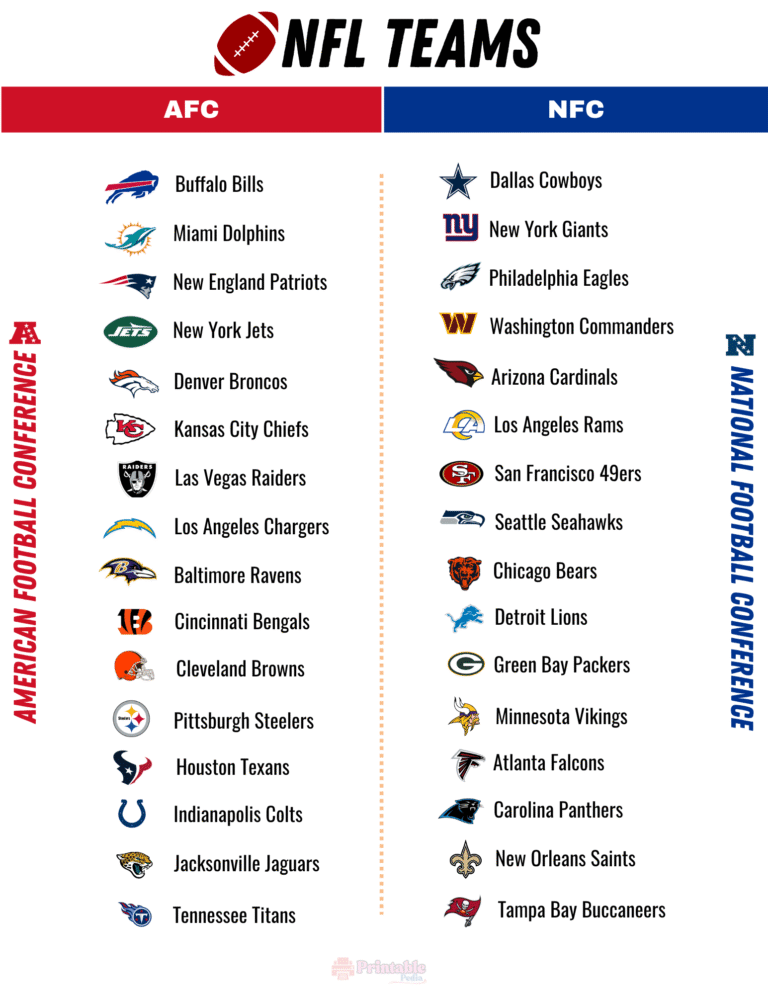 Free Printable List of NFL Teams (2025) – By Division & Conference