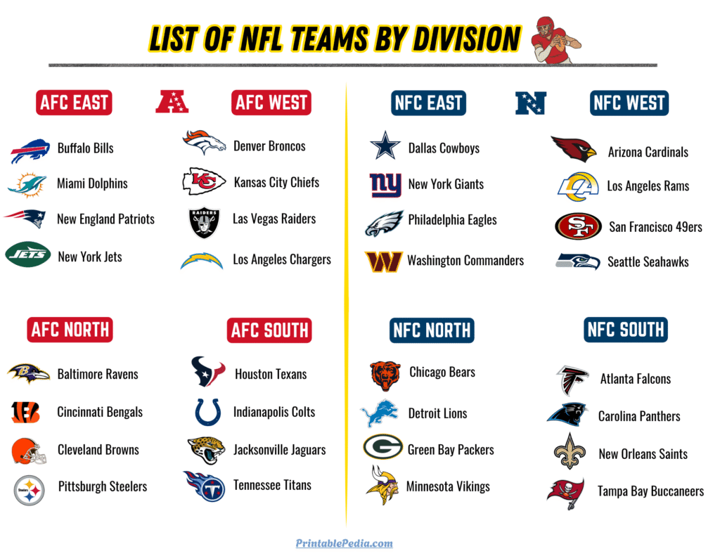 Printable list of NFL teams by division and conference for 2025 season