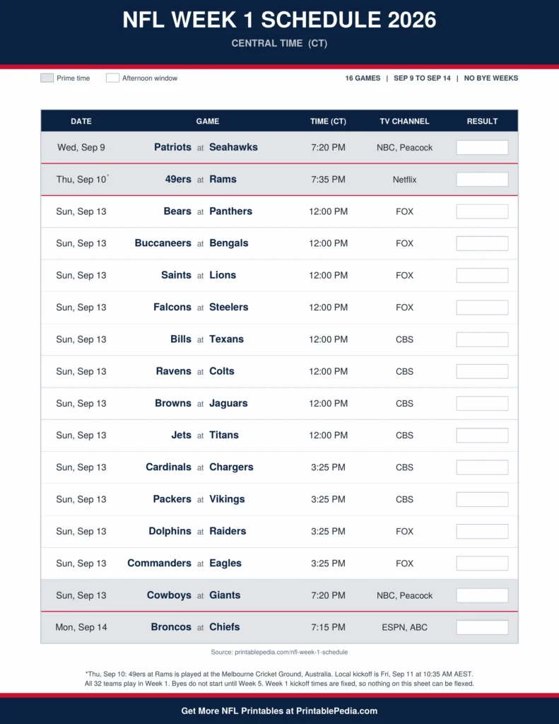Printable 2026 NFL Week 1 schedule with all 16 games, dates, kickoff times in Central Time and TV channels