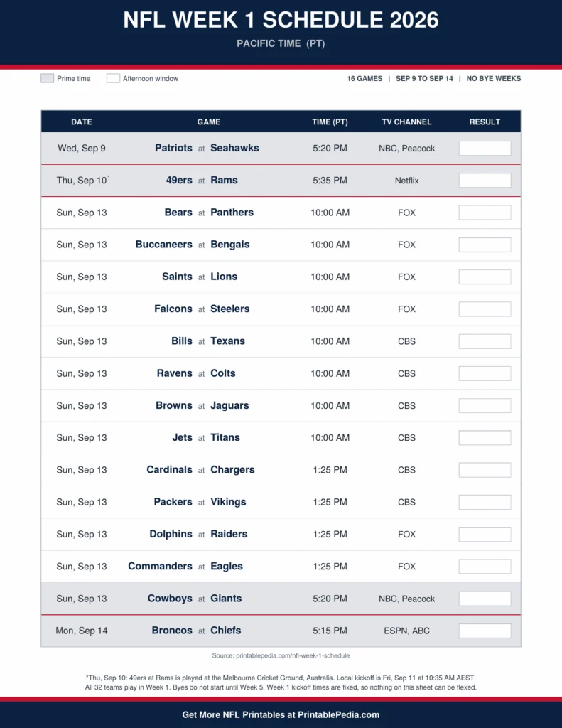 Printable 2026 NFL Week 1 schedule with all 16 games, dates, kickoff times in Pacific Time and TV channels