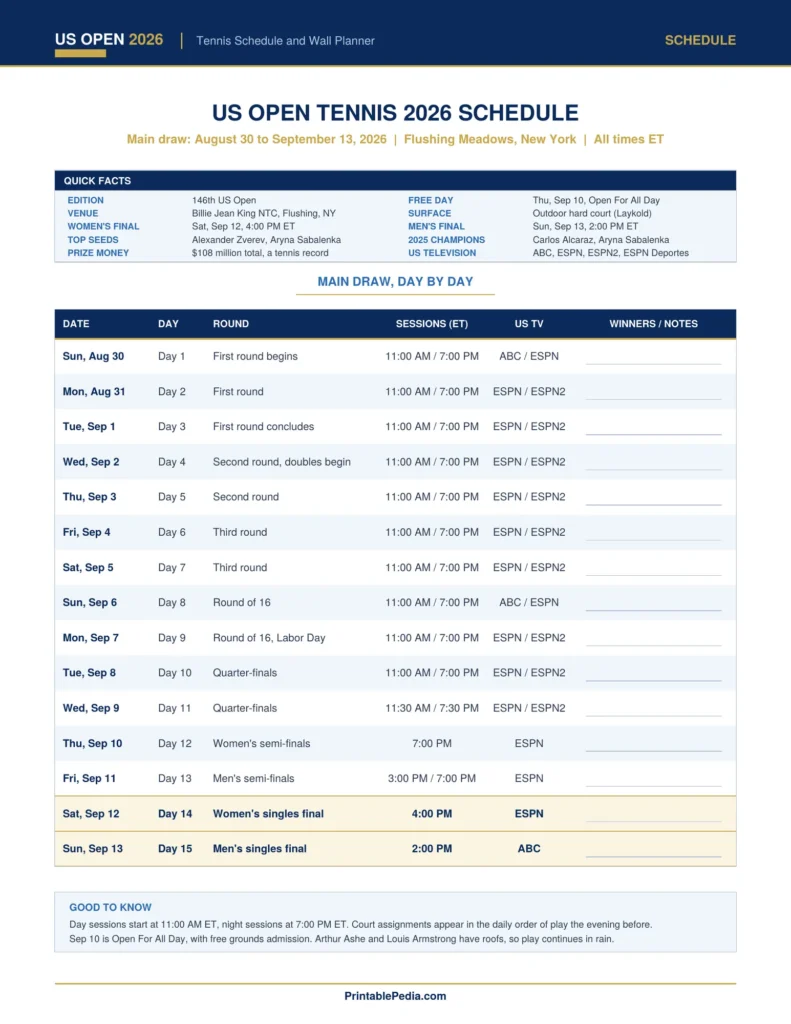 Printable US Open tennis 2026 schedule showing all 15 main draw days with rounds, session times in ET and TV channels