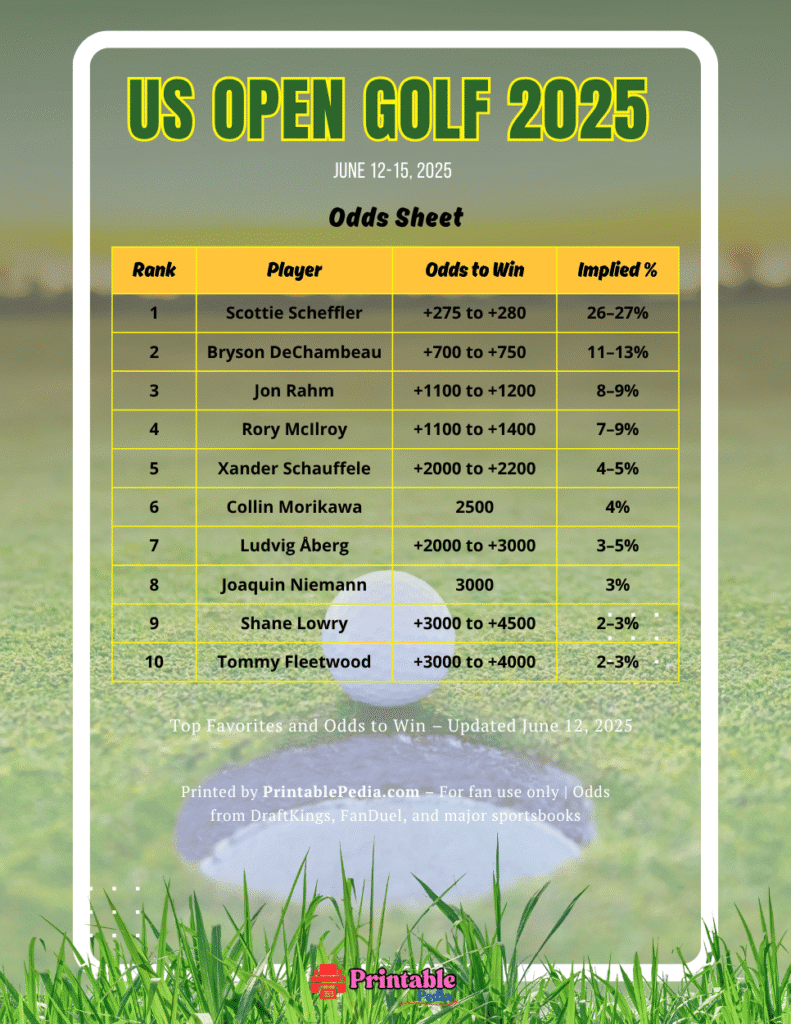 Printable US Open Golf Odds Sheet 2025