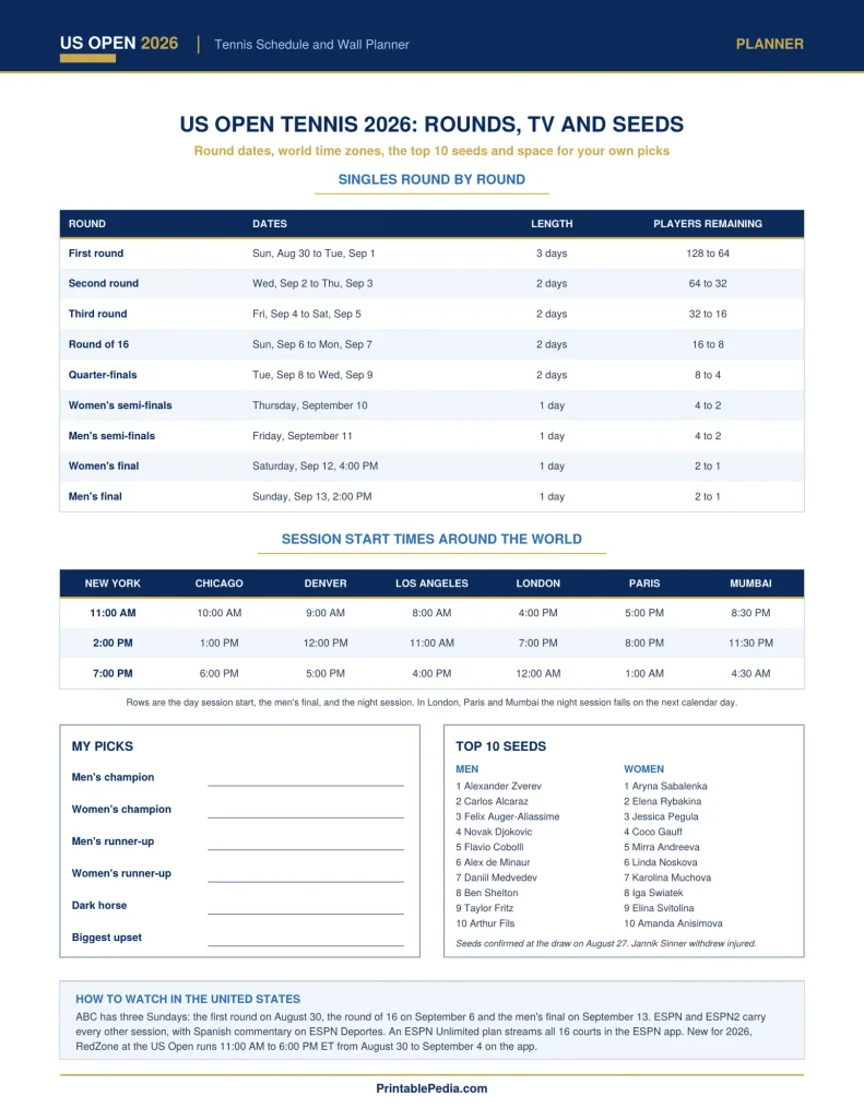 Printable US Open 2026 wall planner with round by round dates, world time zone conversions and the top 10 seeds
